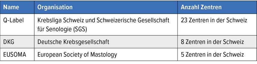 Anerkannte Zertifikate für Brustkrebszentren