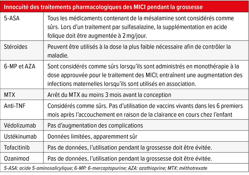 Traitement des MICI pendant la grossesse