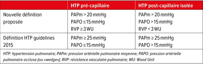 Comparaison de la nouvelle définition proposée avec l’ancienne définition de l’hypertension pulmonaire