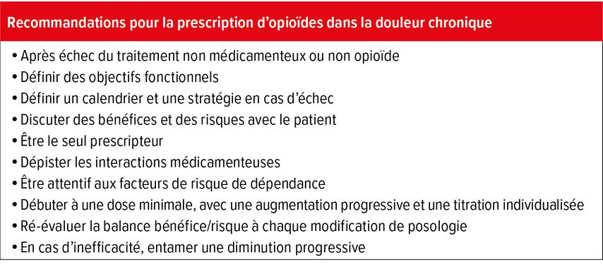 d’après Besson et Desmeules