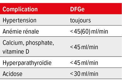 Quand rechercher quelles complications?