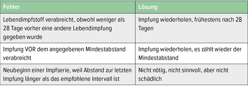 Fehler und Lösungen