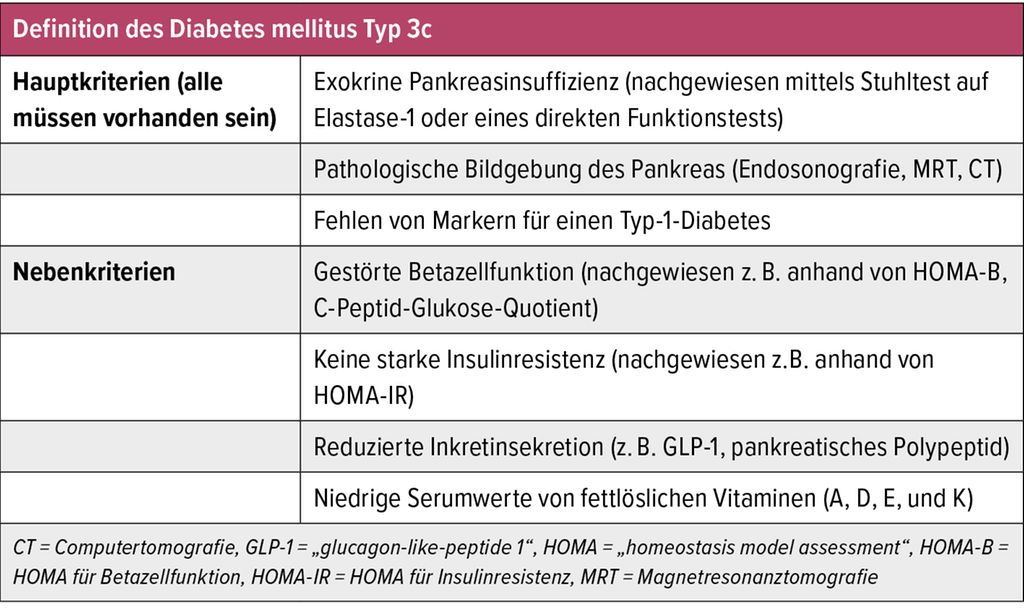 Diabetes Typ 2: Was kommt nach der Diagnose auf mich