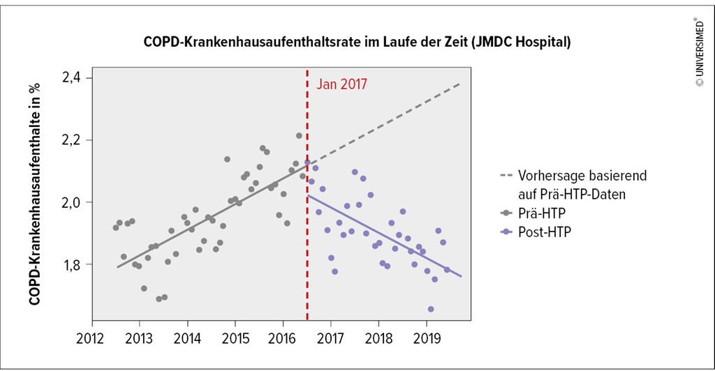 Wie E-Zigaretten stressen: Kardiologen sehen potenzielle