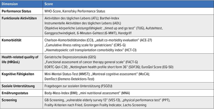 Die individualisierte Betreuung hochbetagter Tumorpatienten - Onkologie ...