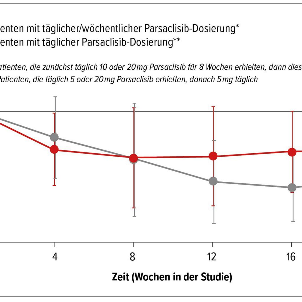 Myeloproliferative Neoplasien ein Update vom EHAMeeting 2020