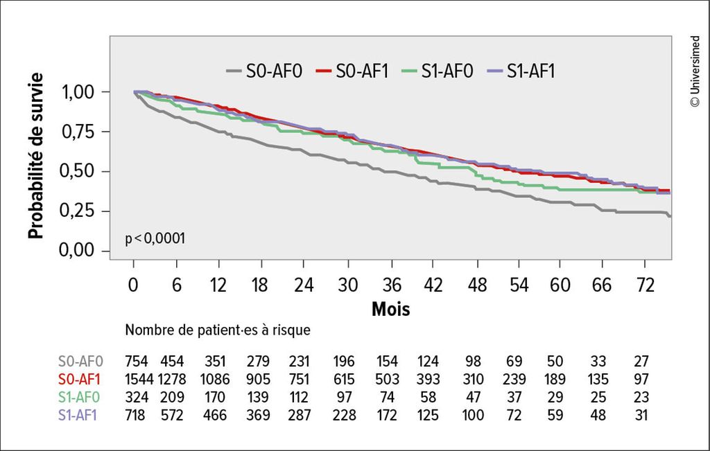Statines en cas de fibrose pulmonaire idiopathique - Médecine interne ...