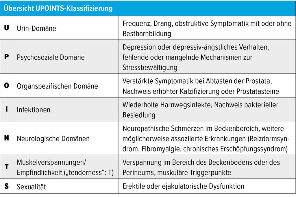 Prostatitis kenőcs a kezeléshez - Prostatitis therapie leitlinien