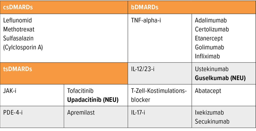 Neue Therapien Und Impfansprechen Bei Autoimmunerkrankungen Rheumatologie Universimed Medizin Im Fokus
