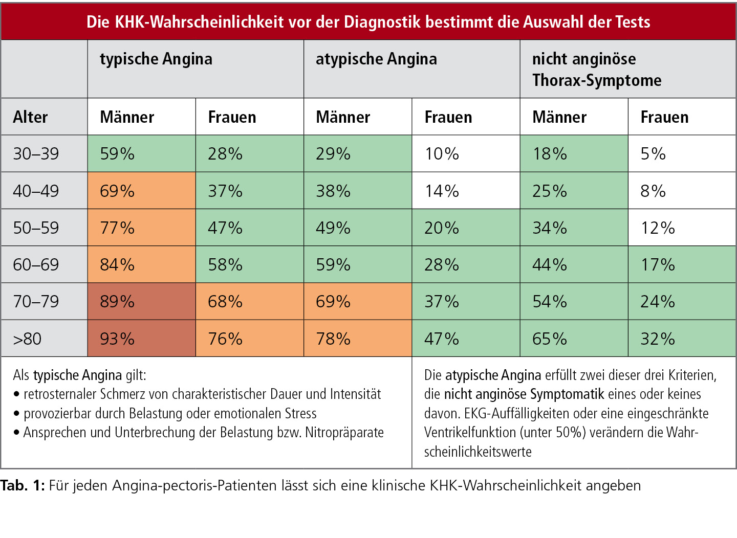 Belastungs Ekg Tabelle Alter Captions Energy