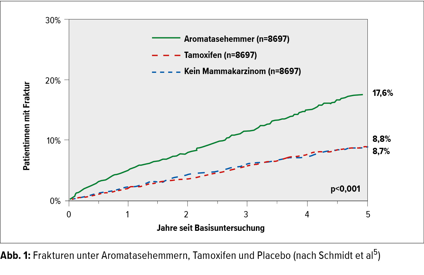 10 Möglichkeiten, sofort mit dem Verkaufen zu beginnen Германия