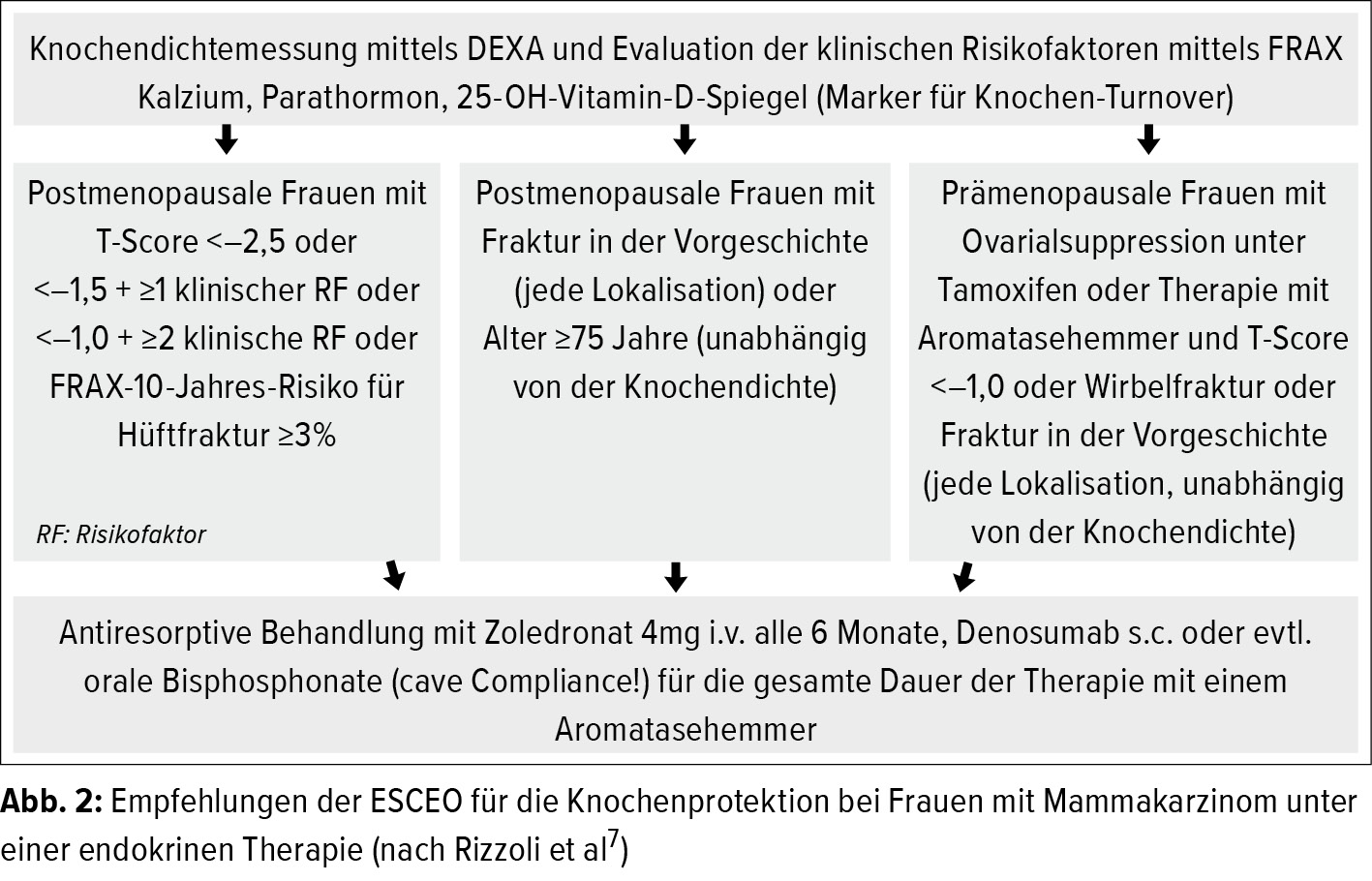 Vorsicht vor dem viagra 114 -Betrug