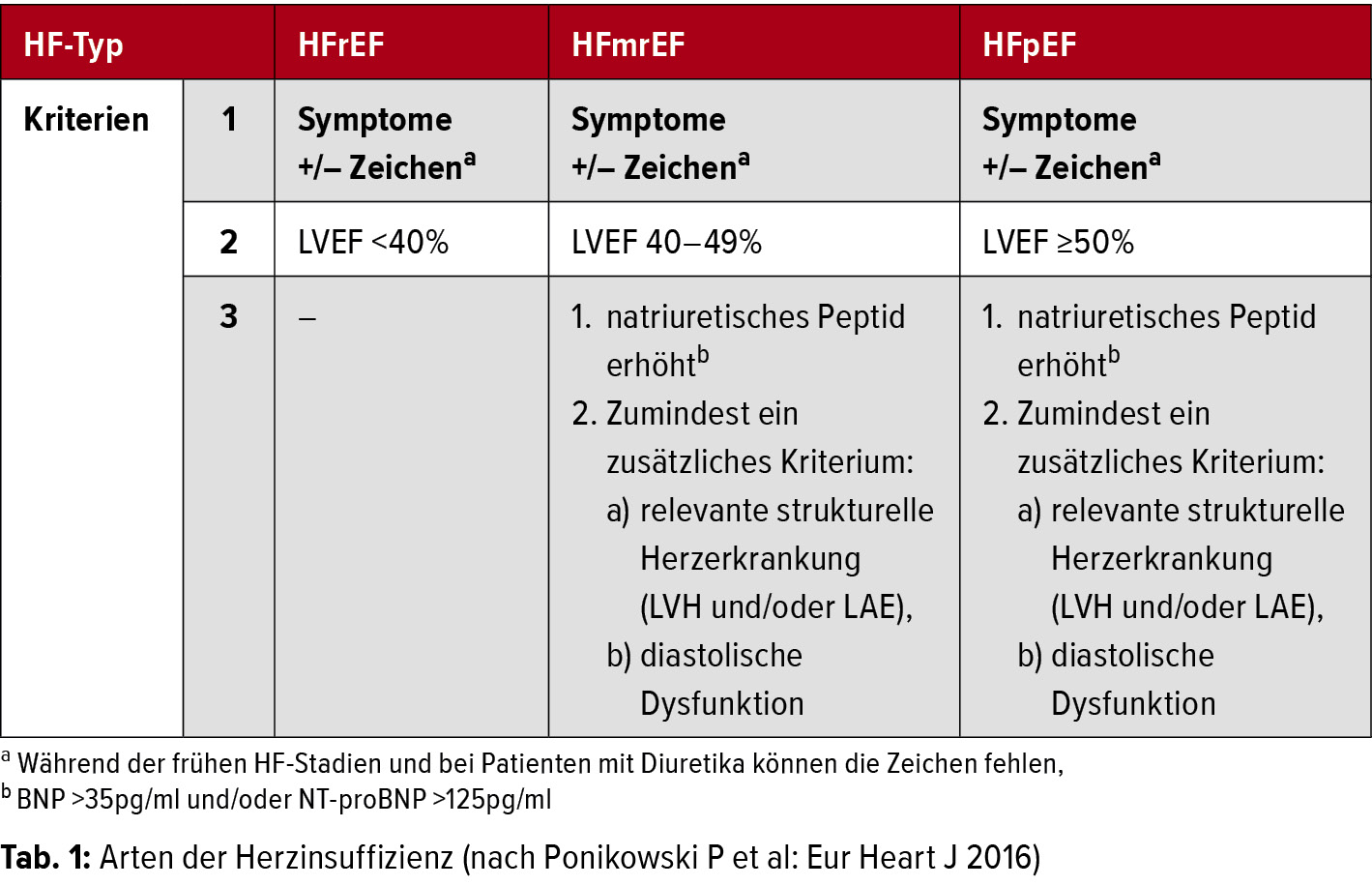 Herzinsuffizienz Mit 40 Jahren Erfahrungen www.universimed.com