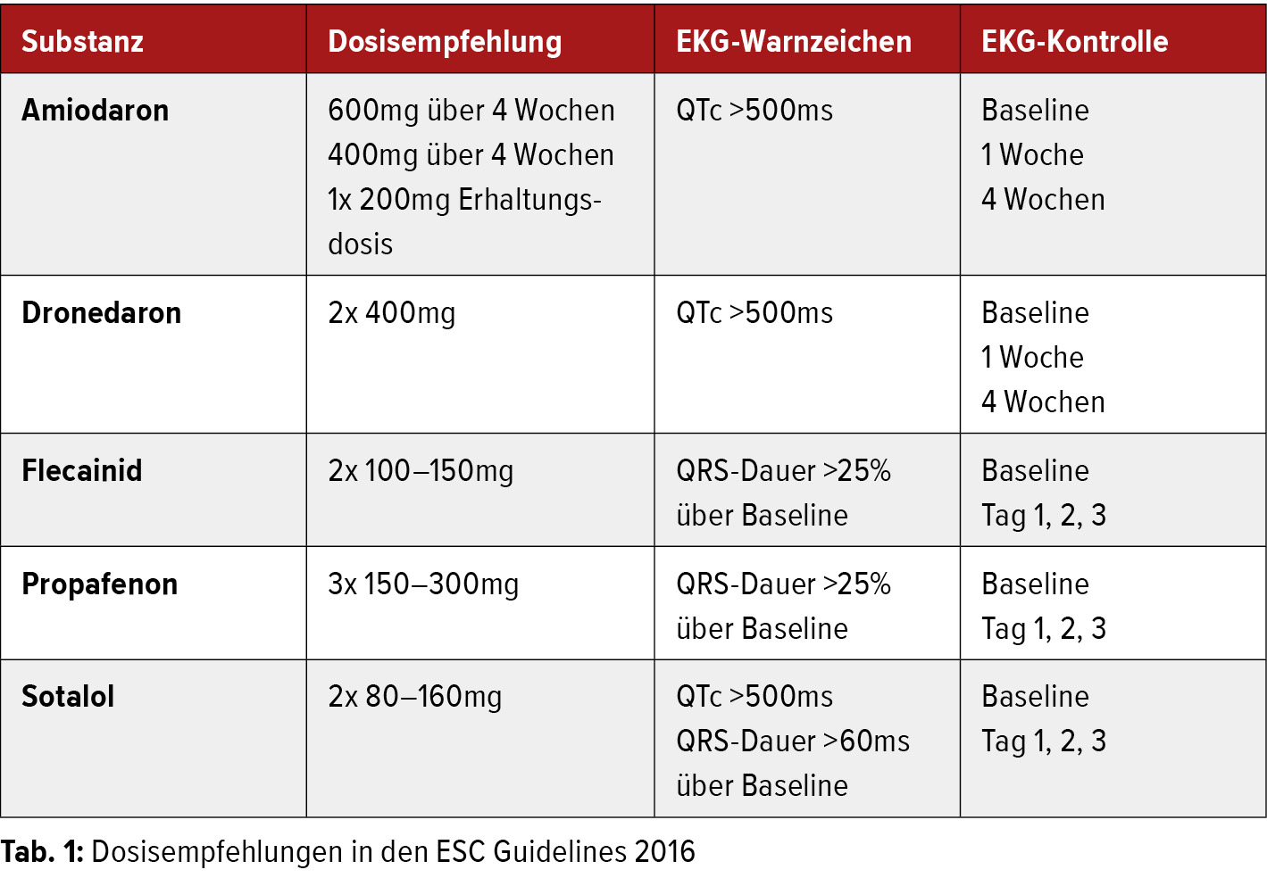 Medikamentose Therapie Und Kardioversion Kardiologie Gefassmedizin Universimed Medizin Im Fokus
