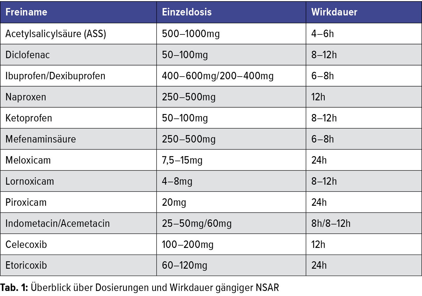 Die Bedeutung Der Nsar In Der Schmerztherapie Neurologie Universimed Medizin Im Fokus
