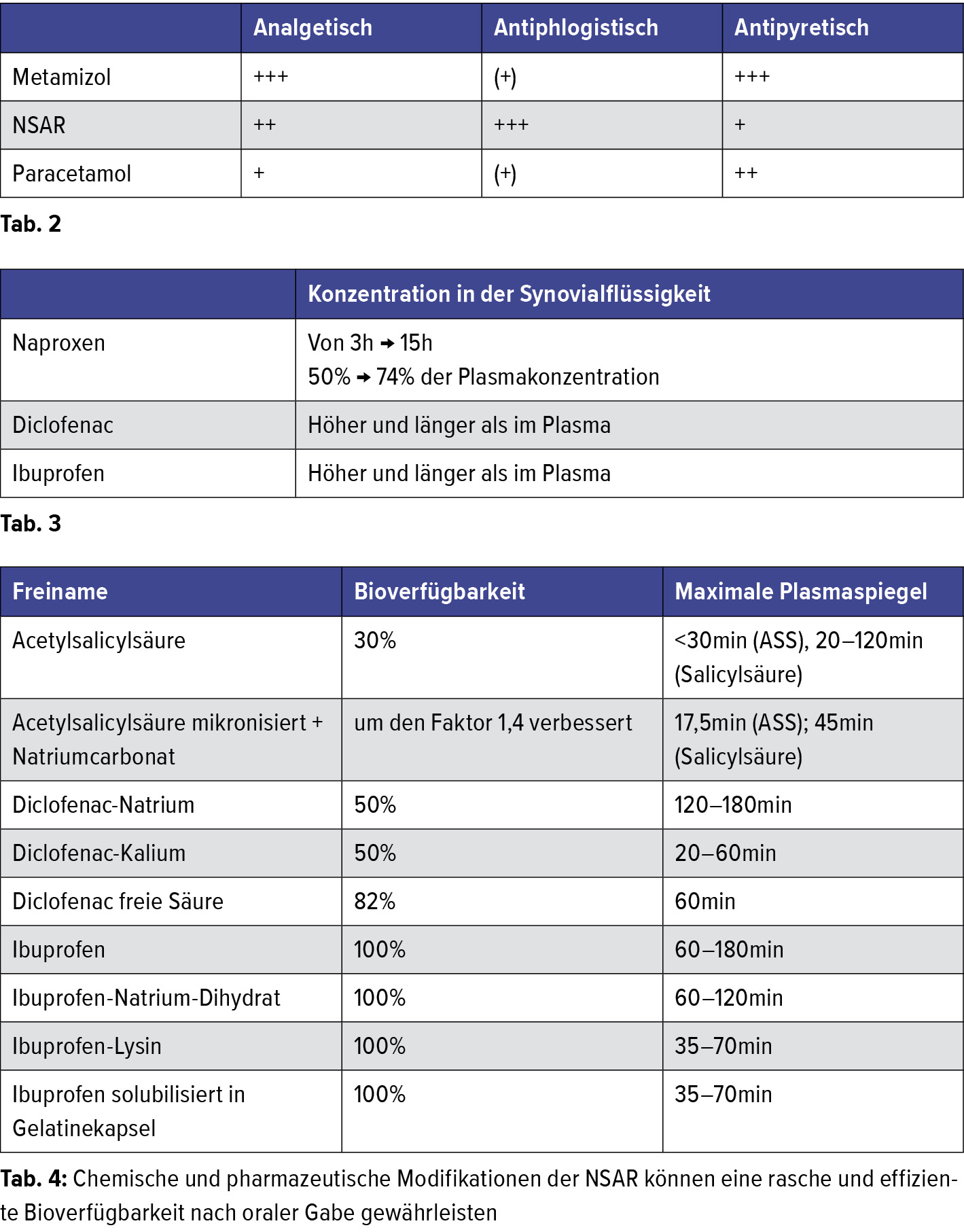 Die Bedeutung Der Nsar In Der Schmerztherapie Neurologie Universimed Medizin Im Fokus