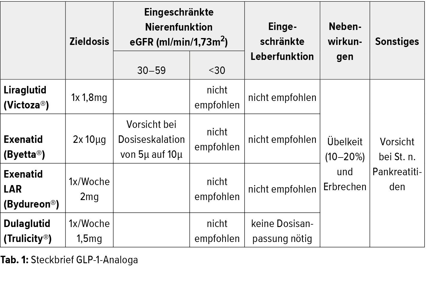 Initiale Therapie des Typ-2-Diabetes – ein Überblick - Endokrinologie &  Diabetologie - Universimed