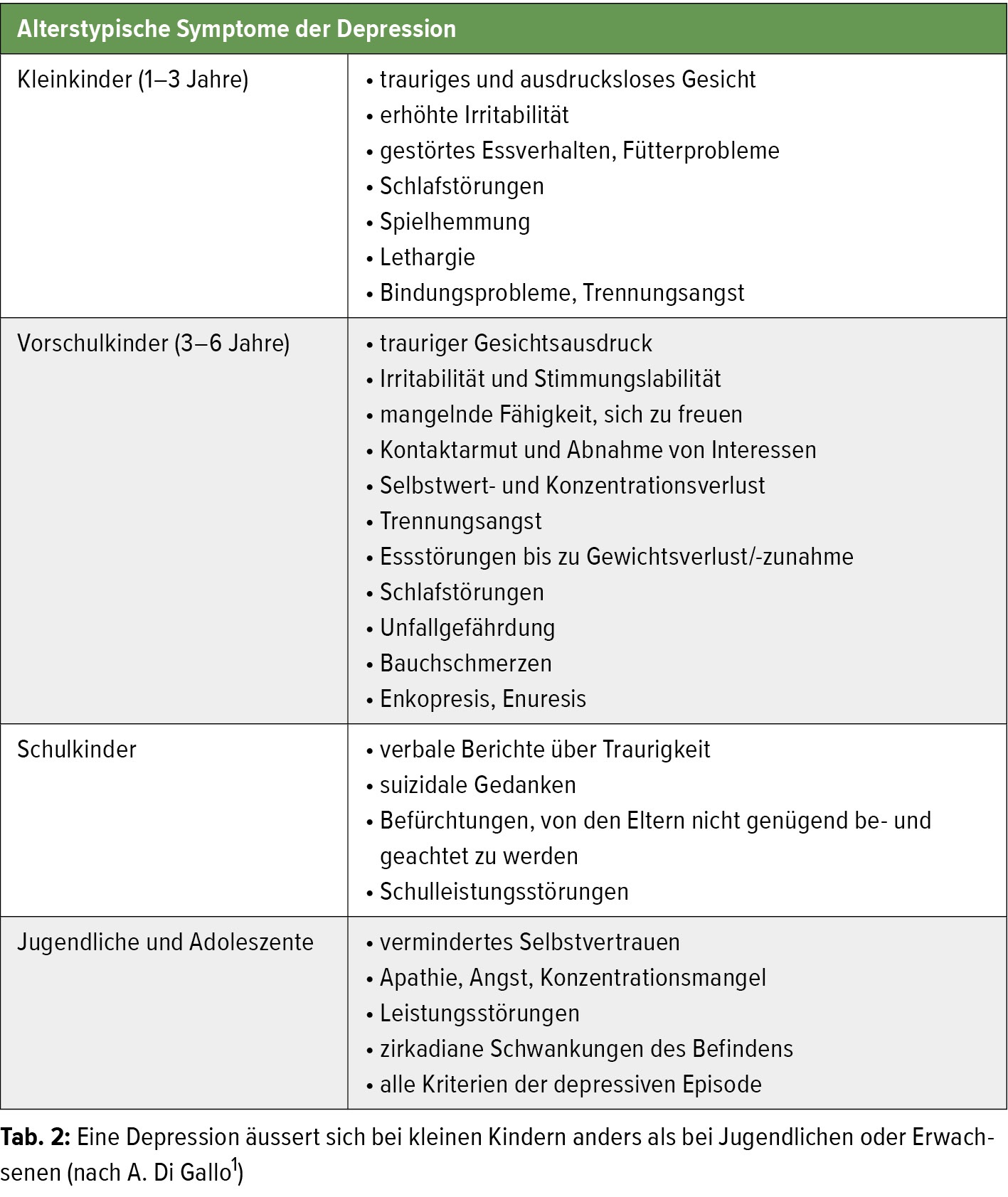 Andere Symptome Als Bei Erwachsenen Kindgerechte Therapie Notig Psychiatrie Universimed Medizin Im Fokus