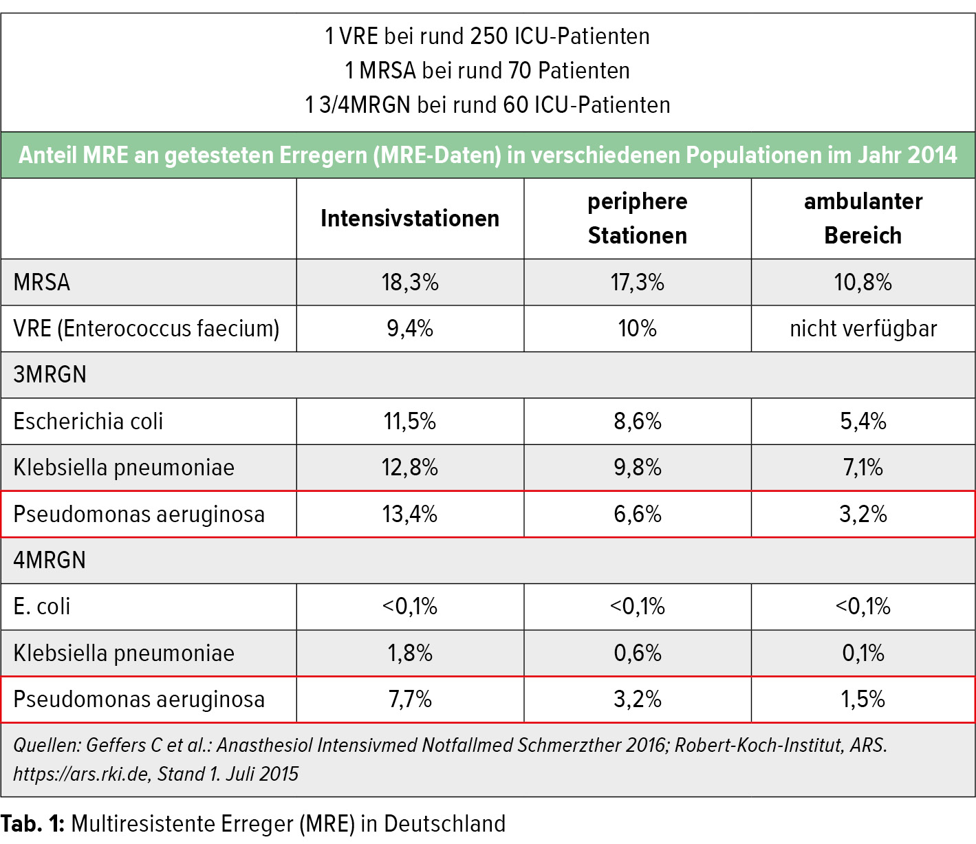 Metastasierter Darmkrebs: Neue Antiangiogenetische Therapieoption – GIAU