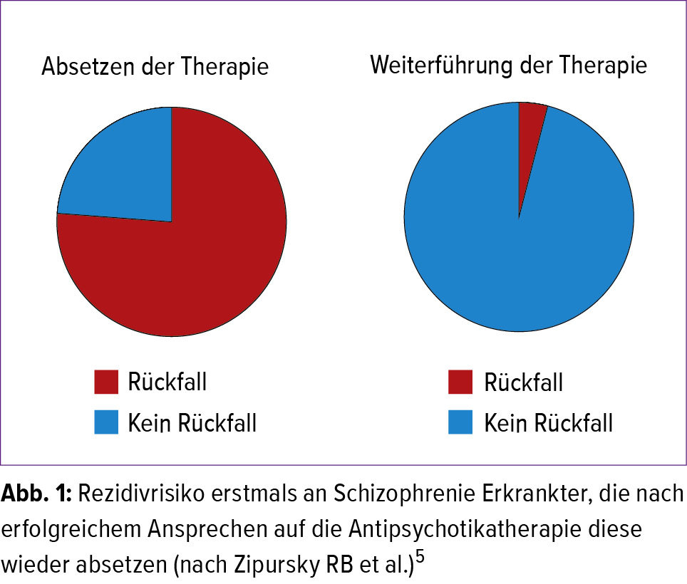 Langzeittherapie Der Schizophrenie Psychiatrie Universimed Medizin Im Fokus