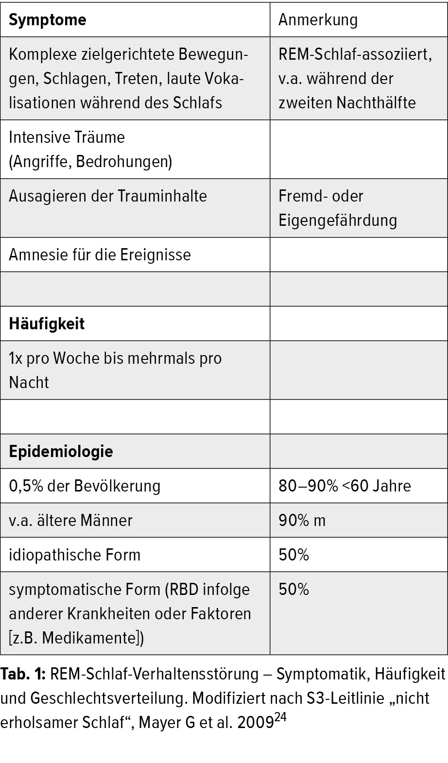 REM-Schlafstörung bei Demenz und Morbus Parkinson - Neurologie