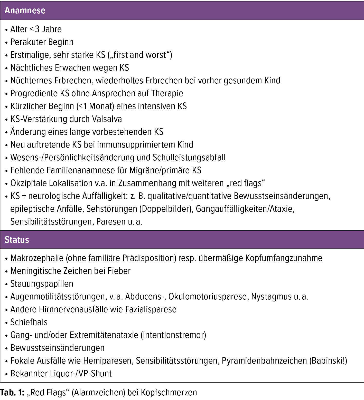 Kopfschmerzen im Kindes und Jugendalter Neurologie Universimed Medizin im Fokus
