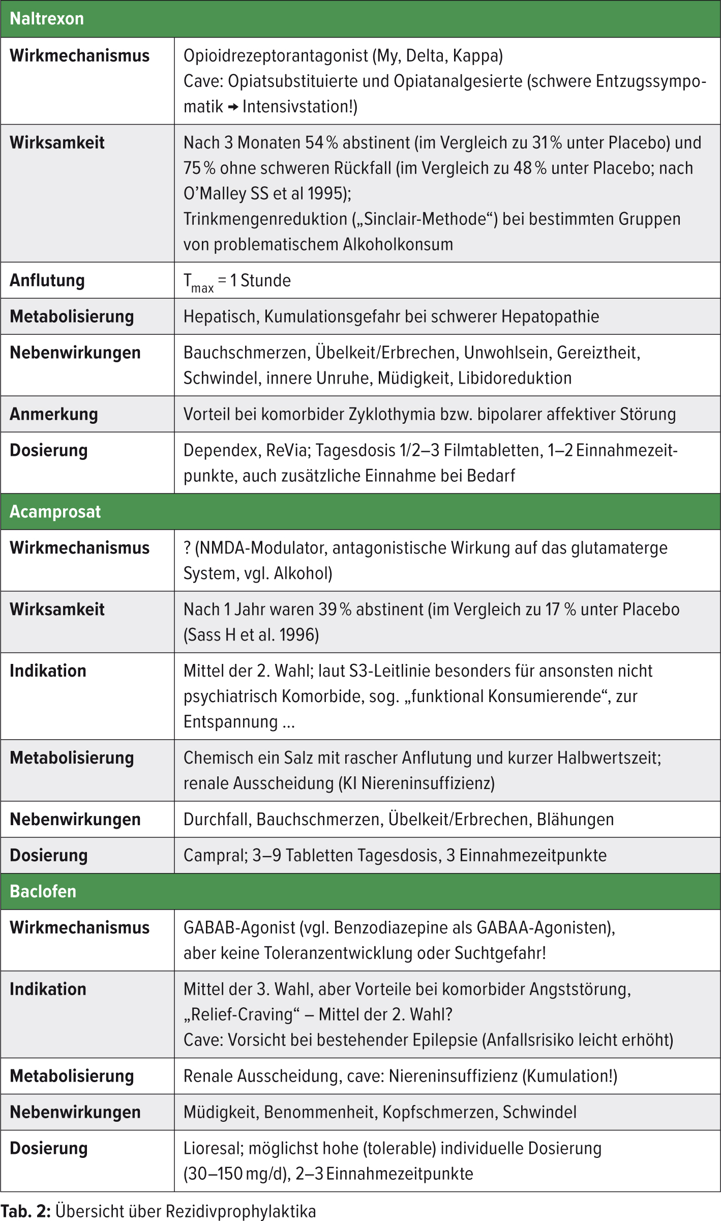 Billigste disulfiram