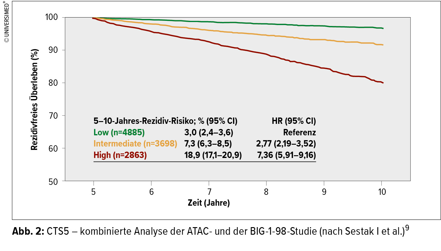 Fokus Metastasiertes Er Mammakarzinom Liquid Biopsy Und Pradiktion Onkologie Universimed Medizin Im Fokus