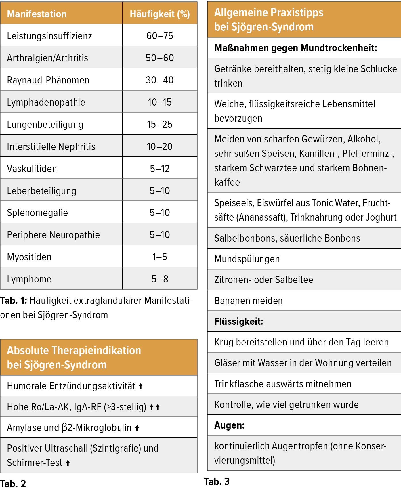 Was löst einen Sjögren Schub aus?