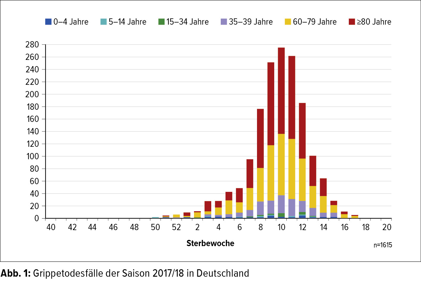 Influenza 2018 Die Ubersehene Pandemie Pneumologie Universimed Medizin Im Fokus