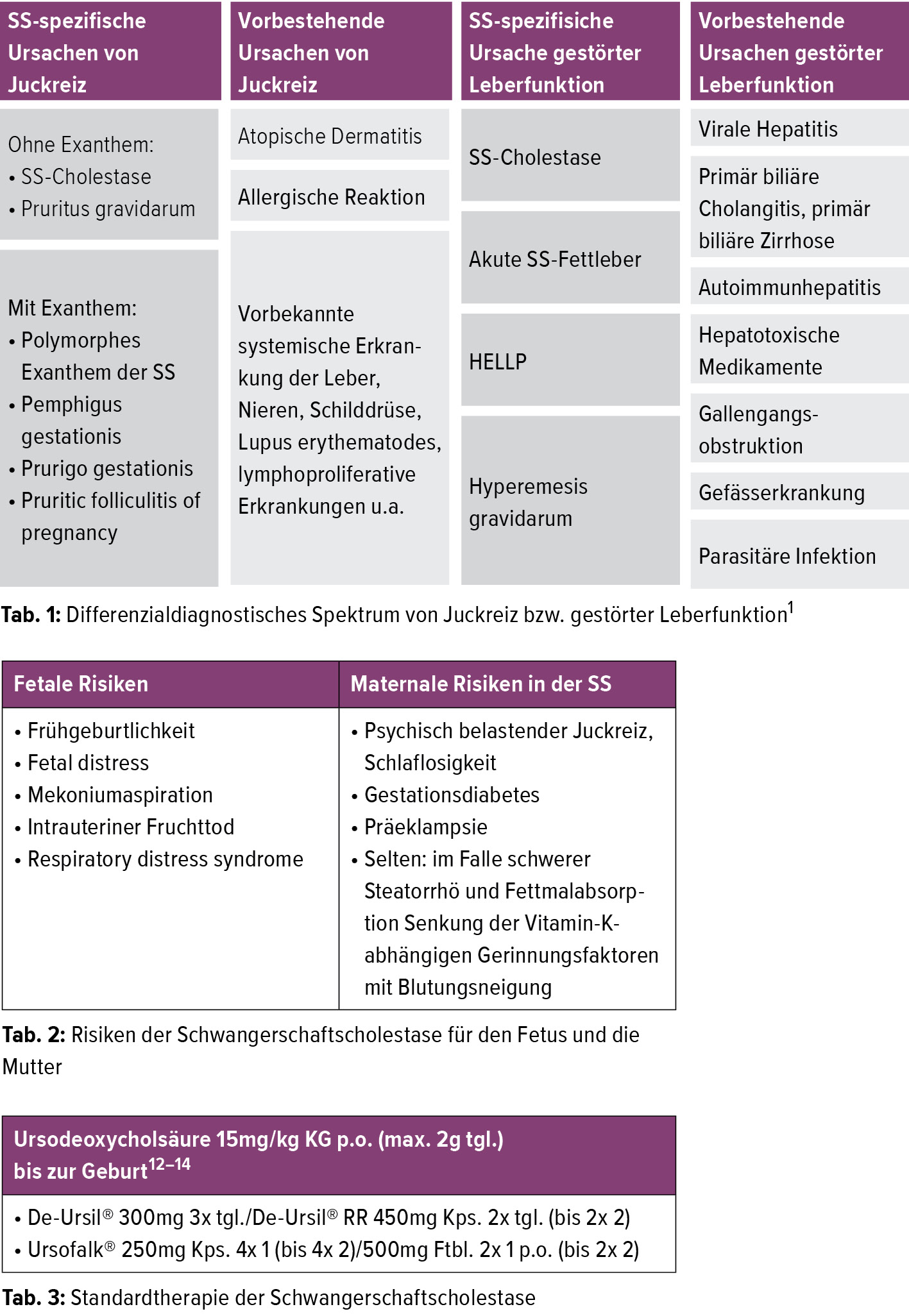Abklarung Und Management Der Schwangerschaftscholestase Gynakologie Geburtshilfe Universimed Medizin Im Fokus