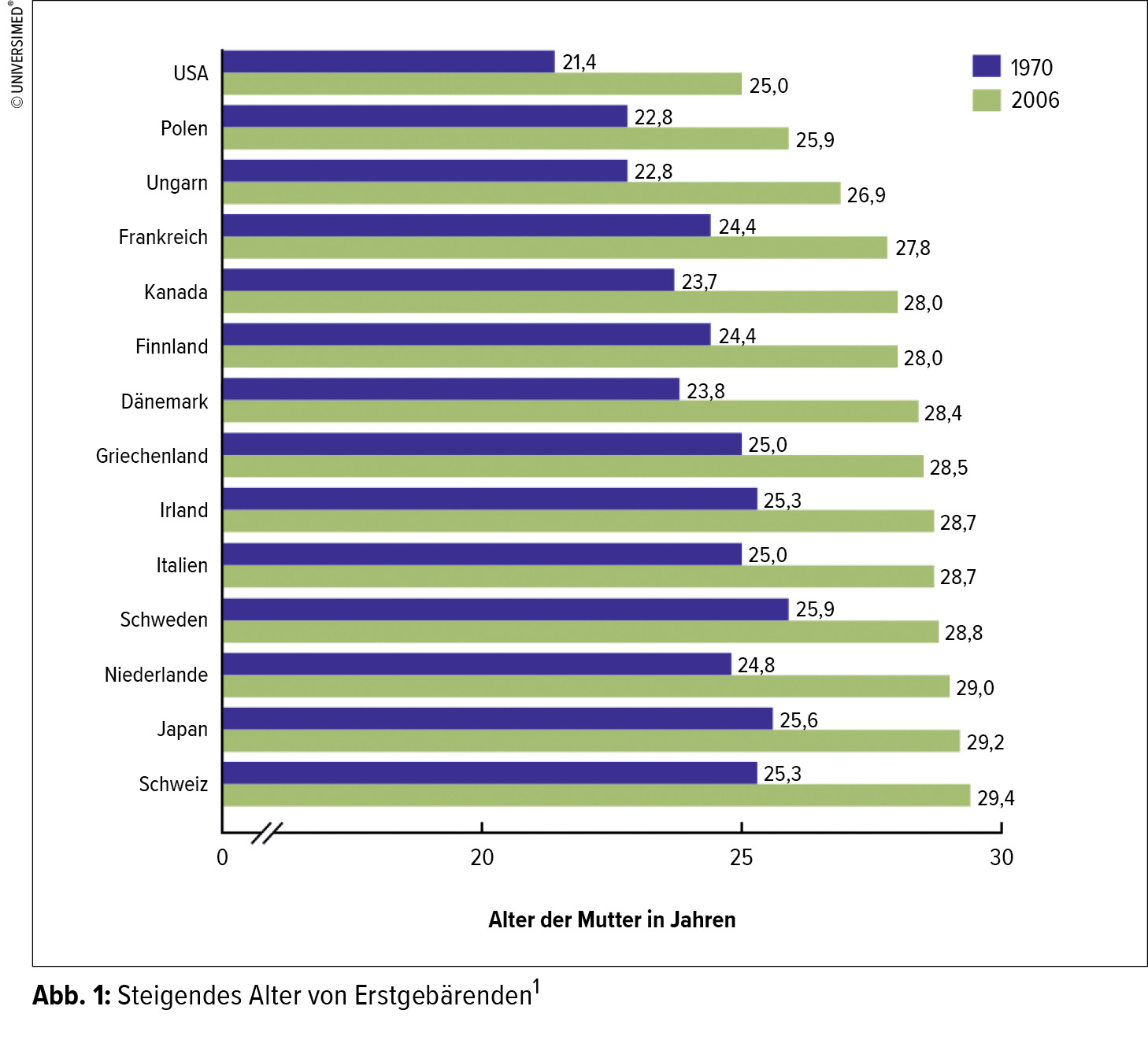 Wann Wie Und Mit Welchen Risiken Gynakologie Geburtshilfe Universimed Medizin Im Fokus
