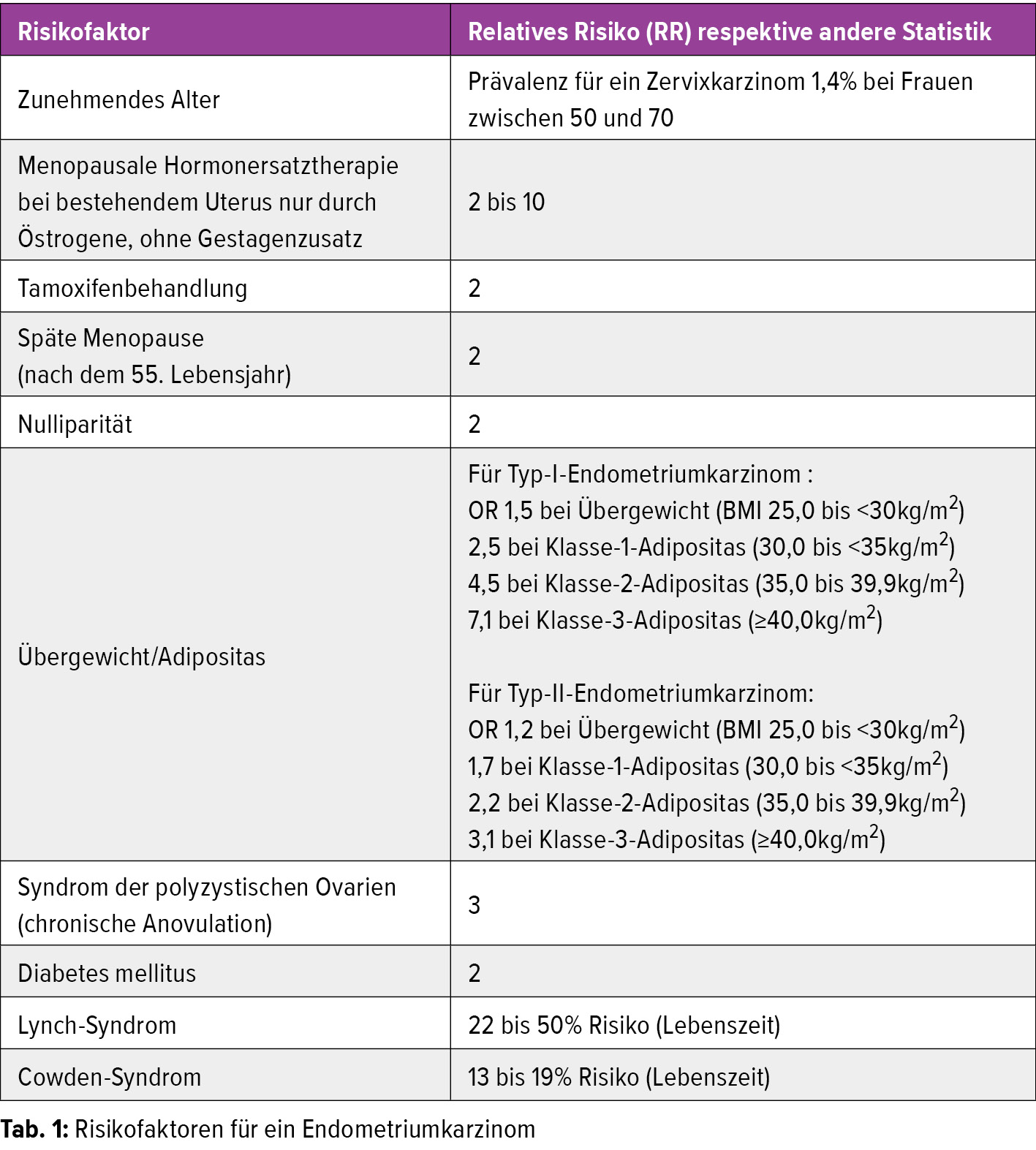 Management Des Physiologischen Und Des Pathologischen Endometriums Gynakologie Geburtshilfe Universimed Medizin Im Fokus