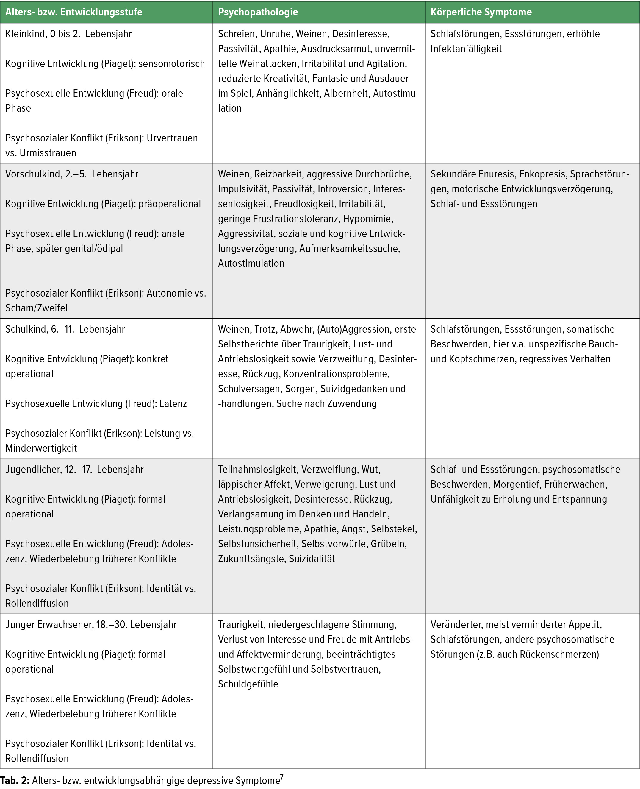 Depressionen Im Transitionsalter Braucht Es Neue Versorgungsstrukturen Psychiatrie Universimed Medizin Im Fokus