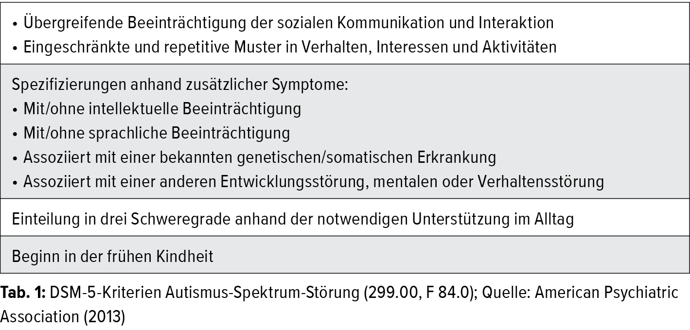 Autismus Spektrum Storungen Bei Kindern Und Jugendlichen Haufiger Als Man Denkt Psychiatrie Universimed Medizin Im Fokus