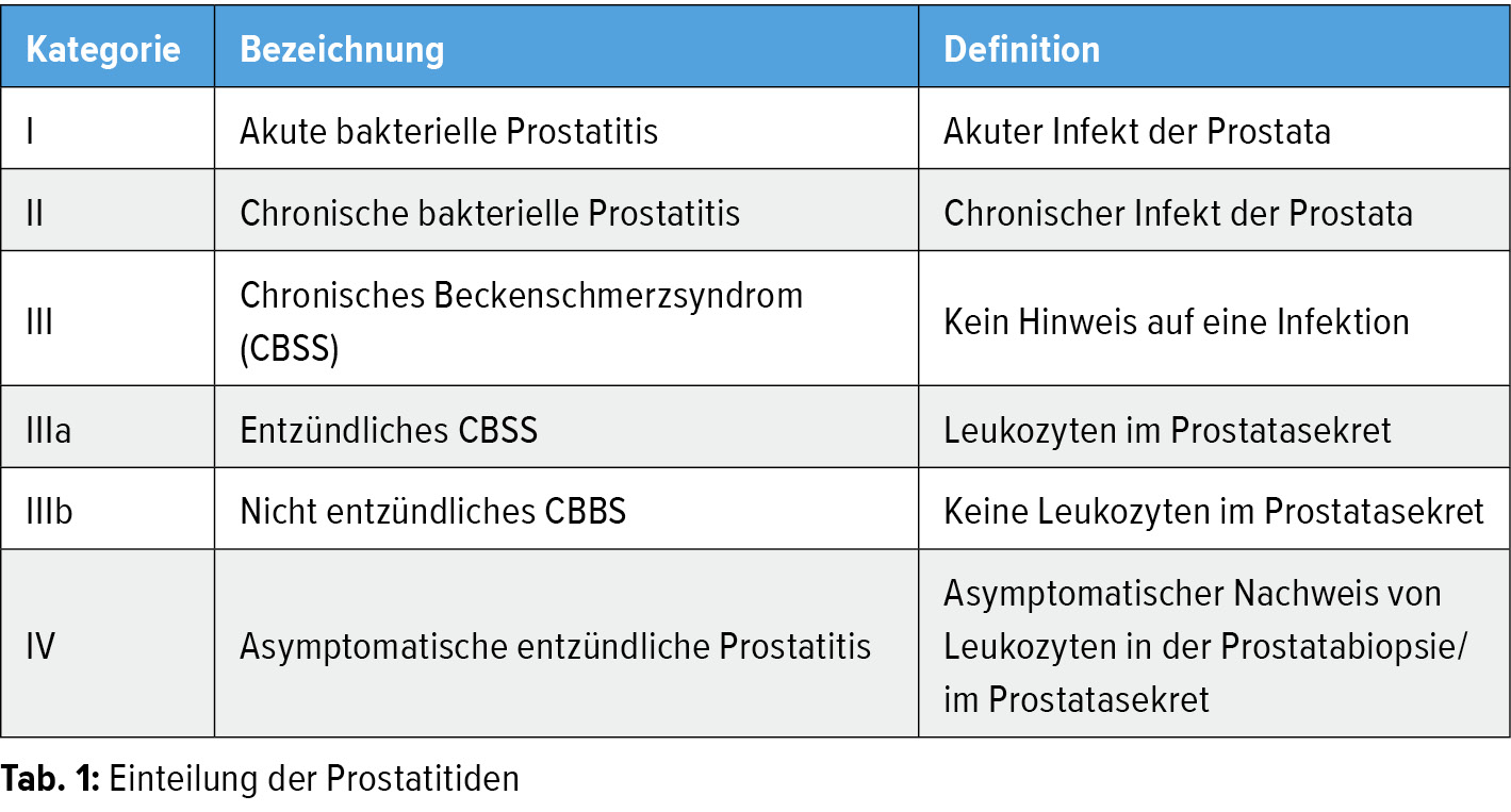 asymptomatische entzündliche prostatitis)