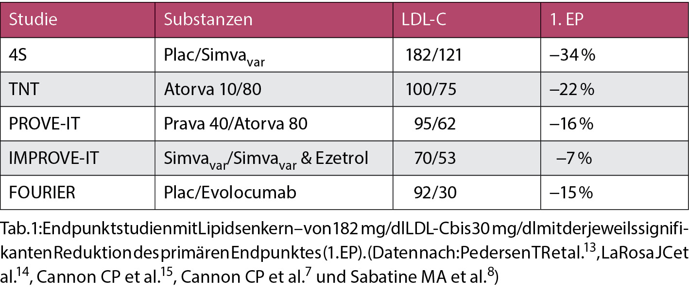 Diabetes Mellitus: Laborwerte im Fokus