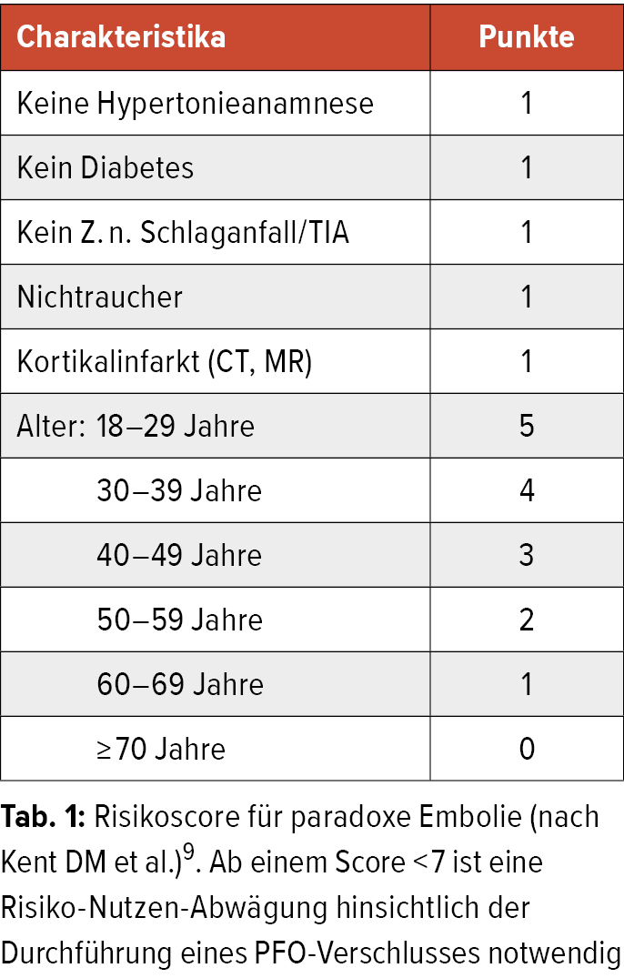 ASD und PFOVerschluss Update 2019 Kardiologie & Gefäßmedizin Universimed Medizin im Fokus