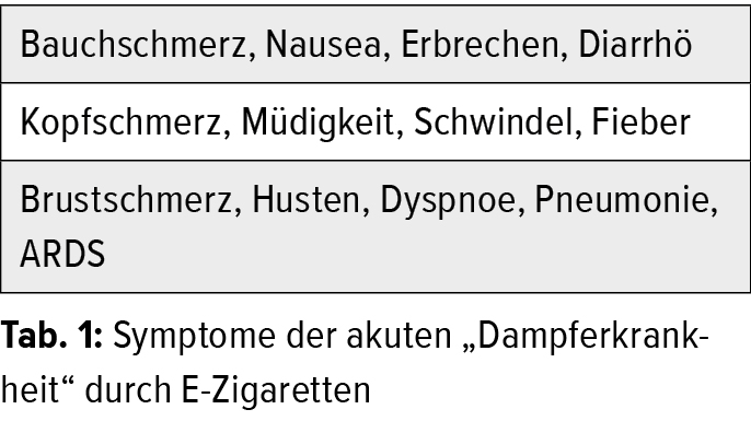 Krank Durch E Zigaretten Pneumologie Universimed Medizin Im Fokus