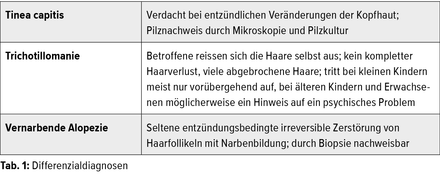 Therapie Haufiger Hautkrankheiten Aus Padiatrischer Sicht Dermatologie Universimed Medizin Im Fokus