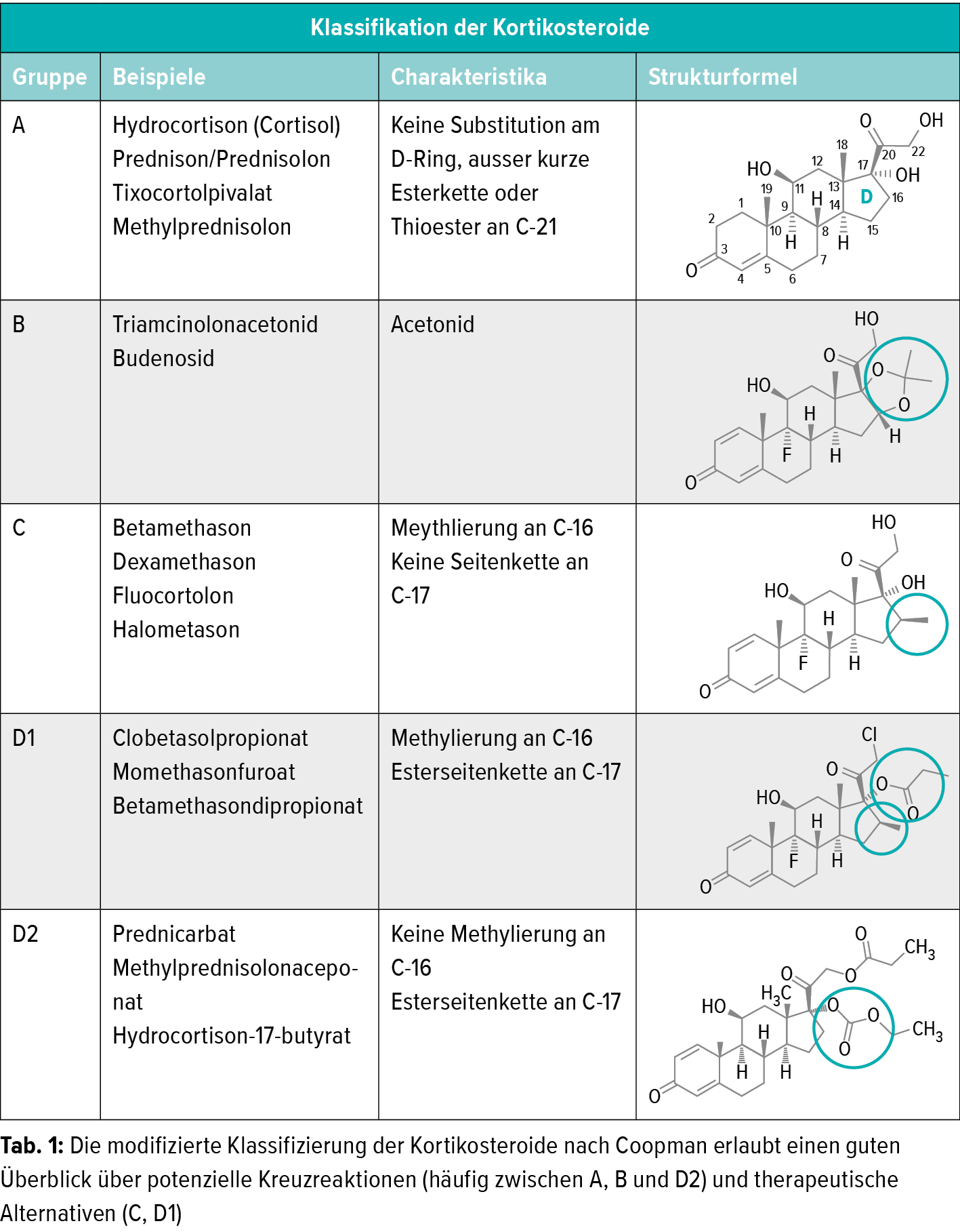 Wenn Das Cortison Nicht Wirkt Dermatologie Universimed Medizin Im Fokus