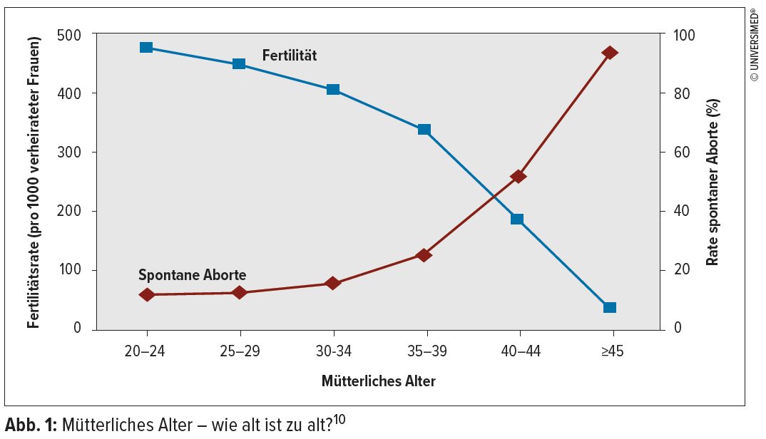 Kindeswohl und Patientenwohl in der Fortpflanzungsmedizin - Gynkologie &  Geburtshilfe - Universimed - Knowledge that matters