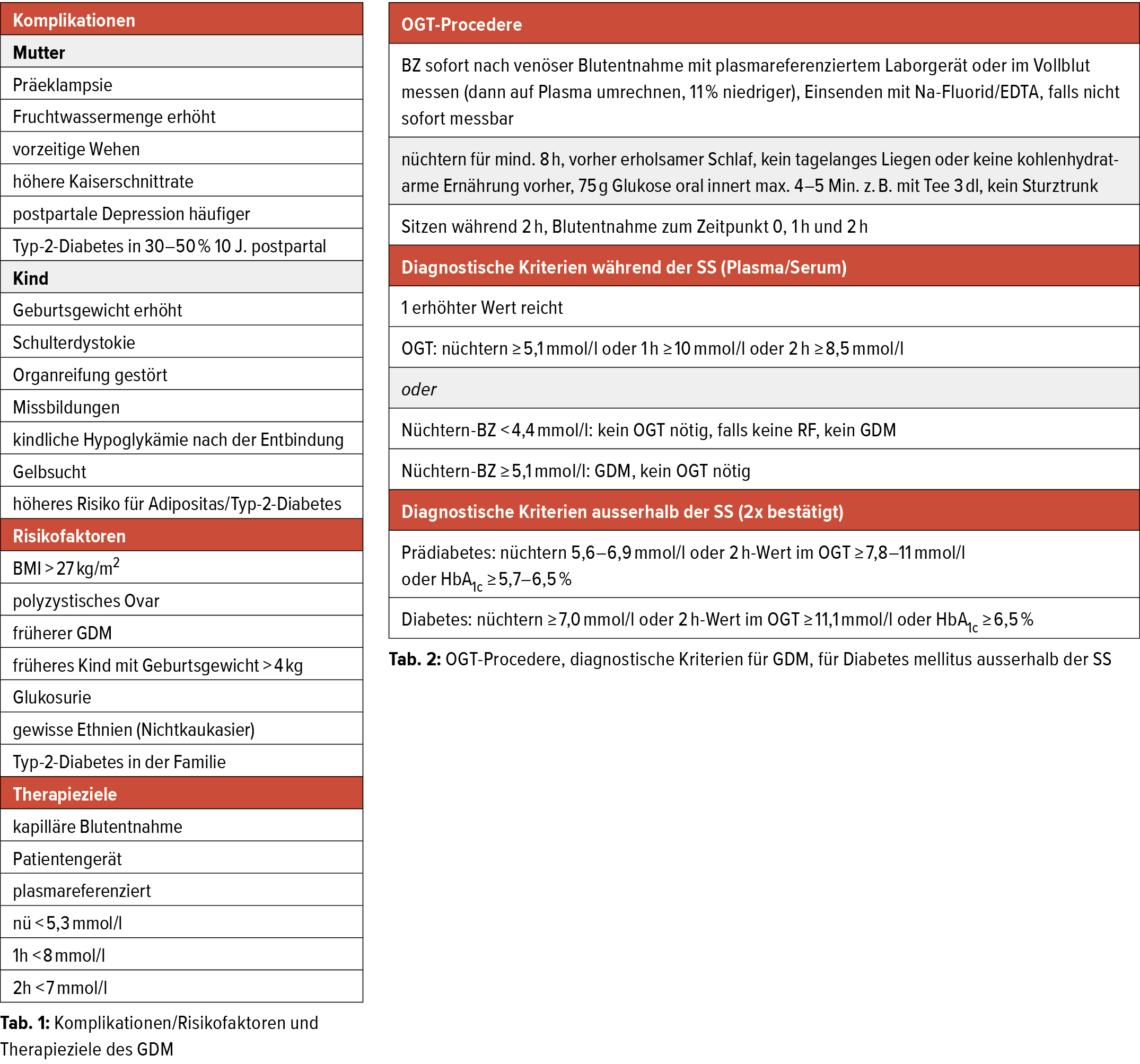 Aktuelle Diagnostik Und Therapie Gynakologie Geburtshilfe Universimed Medizin Im Fokus