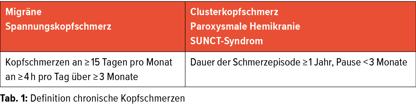 Neues Zu Den Chronischen Kopfschmerzen Neurologie Universimed Medizin Im Fokus