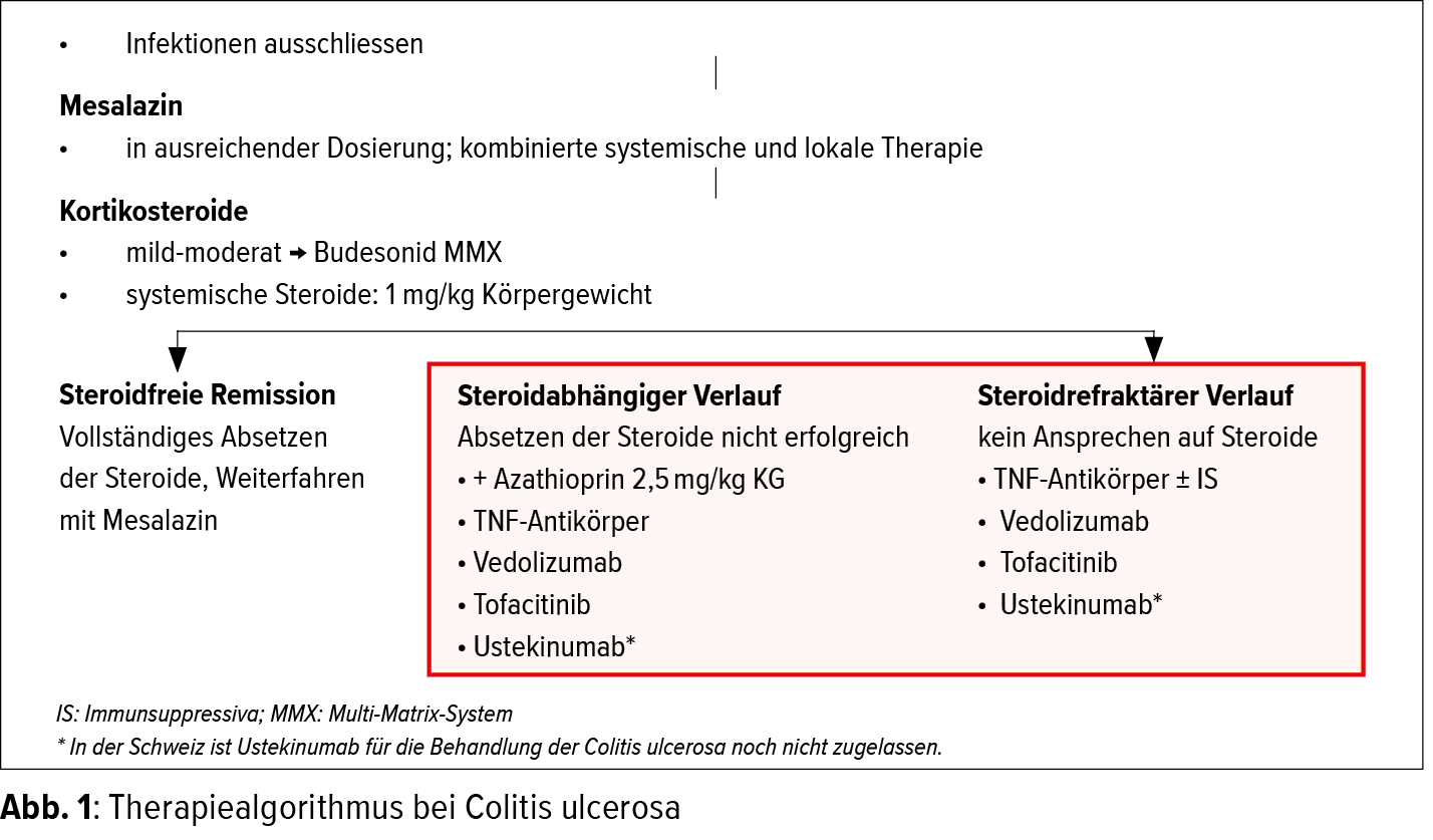 Fügen Sie diese 10 Zuckerschoten zu Ihrem doping anabole steroide hinzu