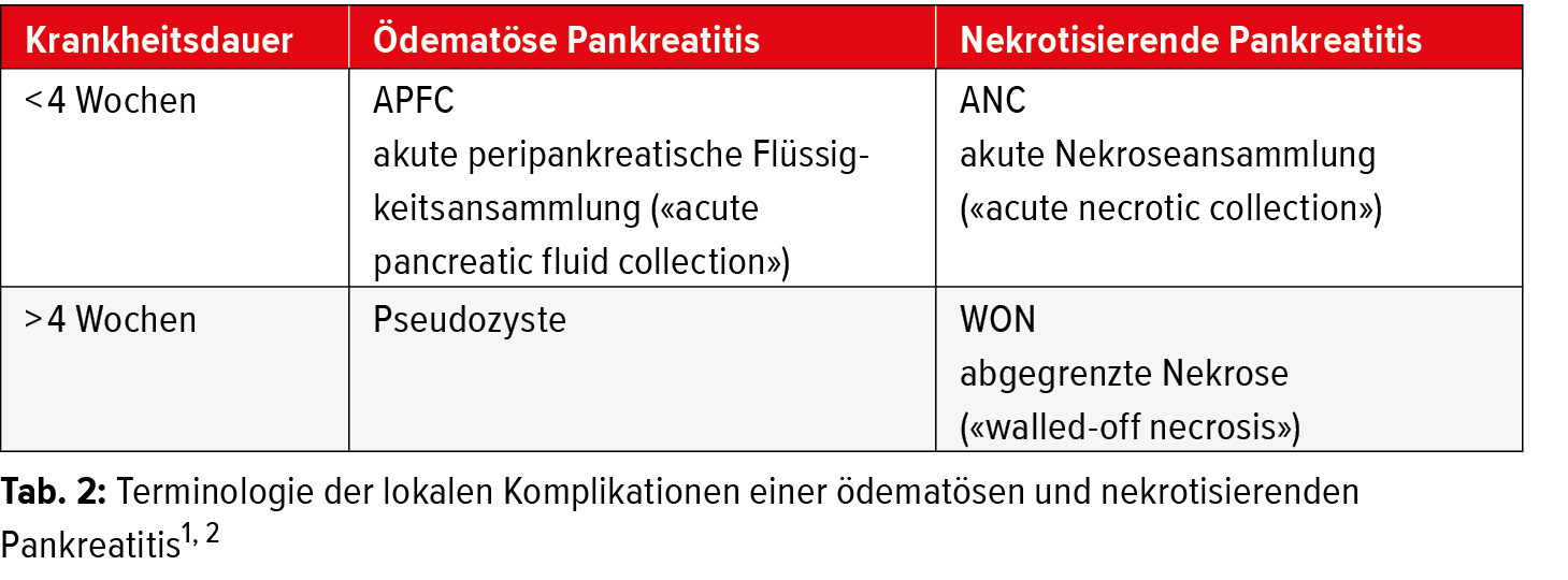 Akute Und Chronische Pankreatitis Ein Update Fur Den Klinischen Alltag Gastroenterologie Universimed Medizin Im Fokus
