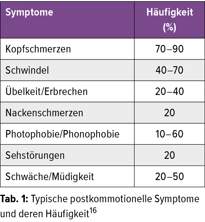 posttraumatische kopfschmerzen nach sportbedingter gehirnerschutterung neurologie universimed medizin im fokus