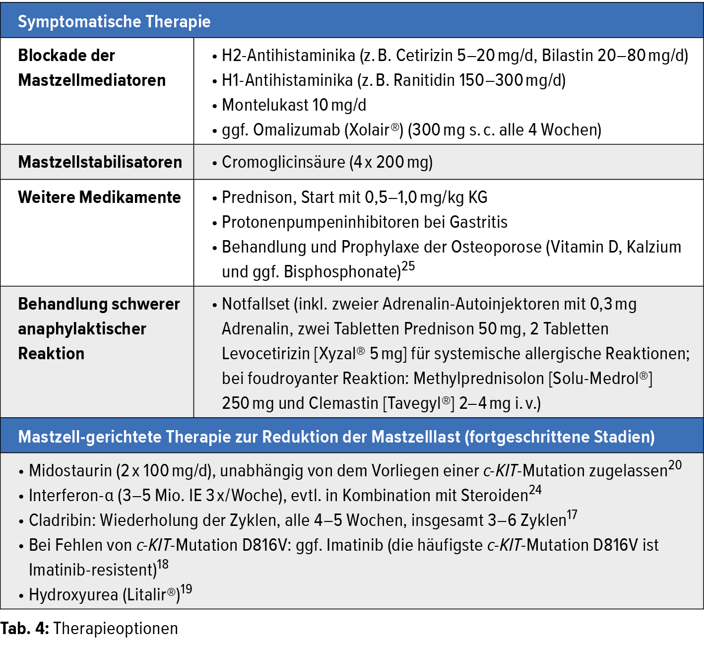 Singulair Cortison 50mg