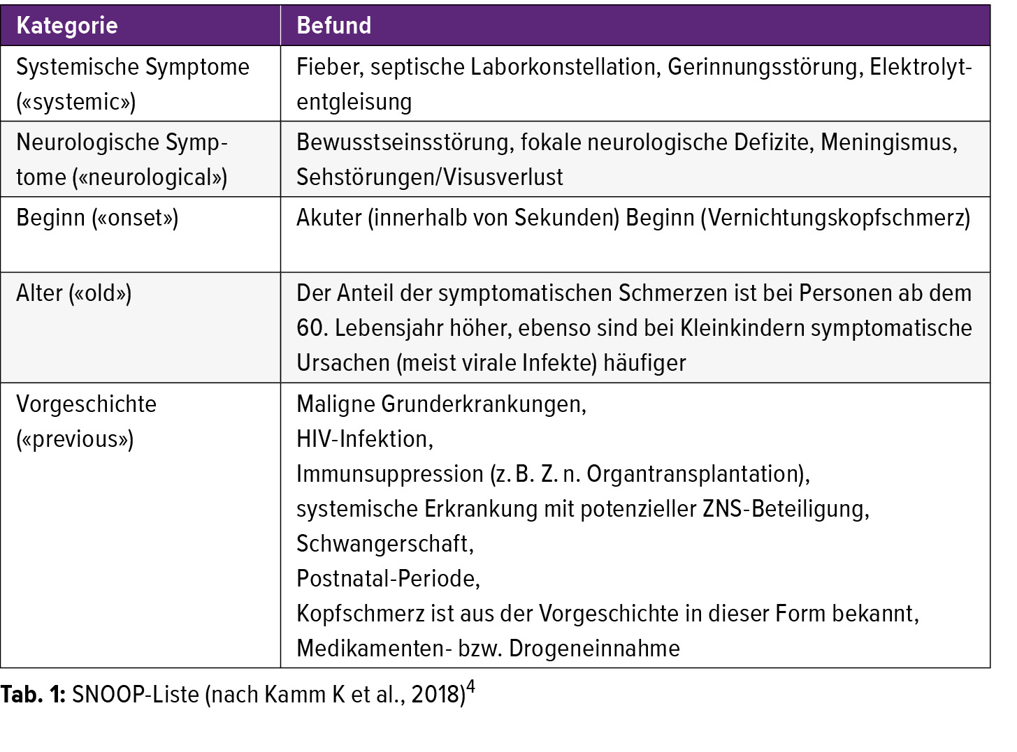 Akute Vernichtungskopfschmerzen Nicht Nur An Eine Blutung Denken Neurologie Universimed Medizin Im Fokus